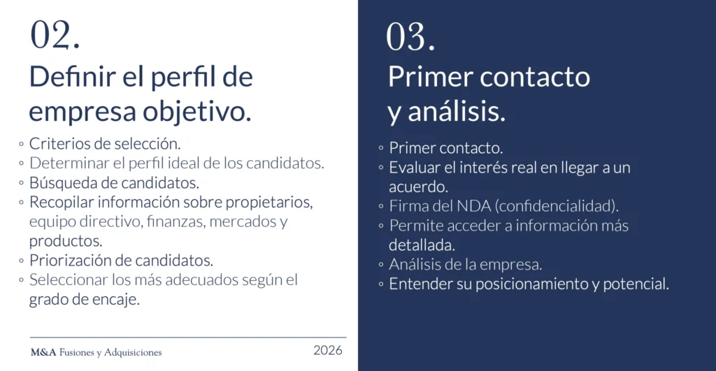 5 fases negociacion 2